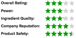 Rating